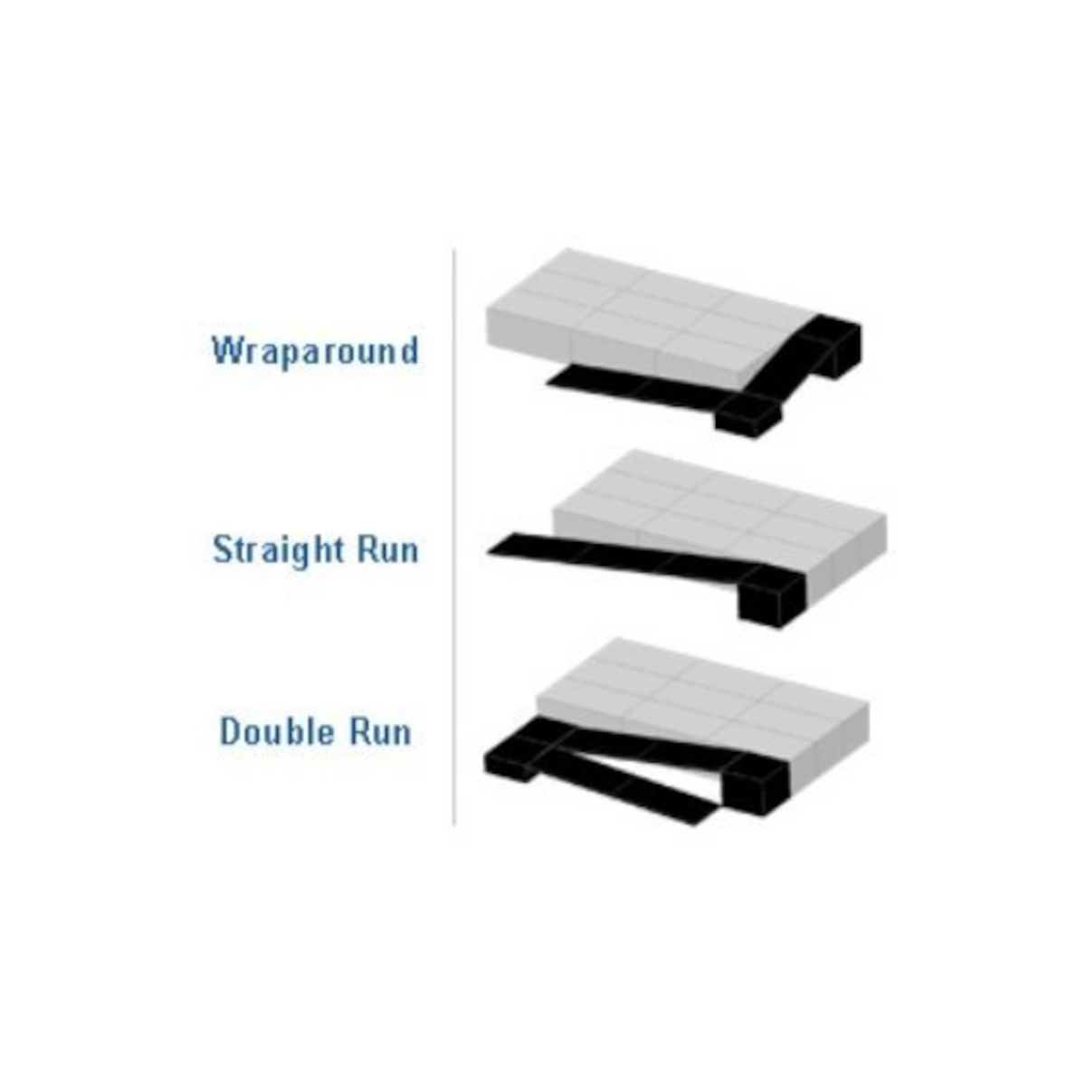 Diagram showing ADA stage ramp layouts: wraparound, straight run, and double run configurations.